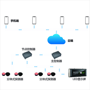 超声波车位引导系统